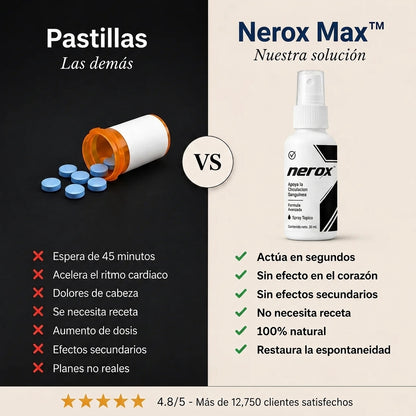 NEROX™ - Dureza en segundos, sin pastillas